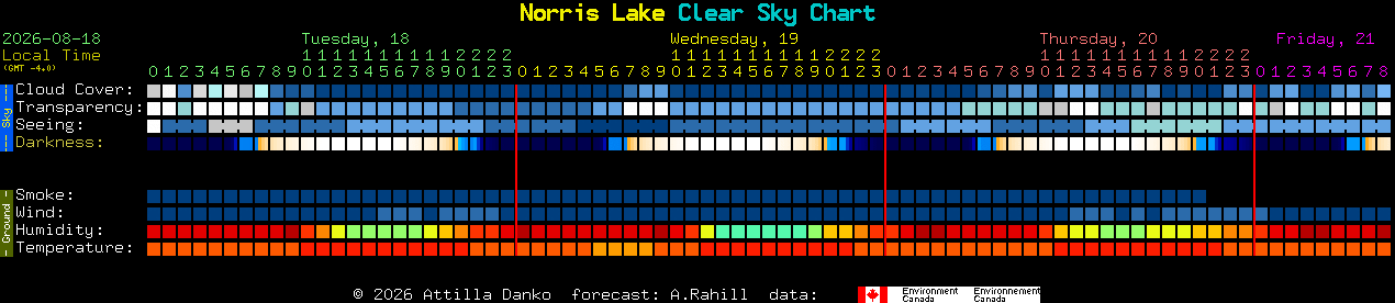 Current forecast for Norris Lake Clear Sky Chart