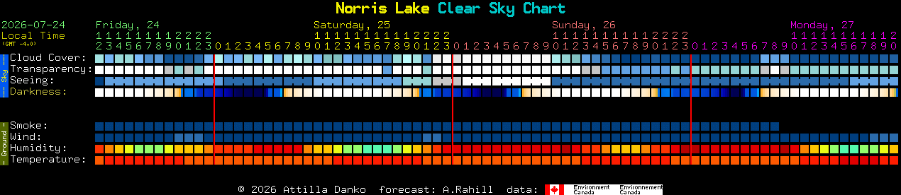 Current forecast for Norris Lake Clear Sky Chart