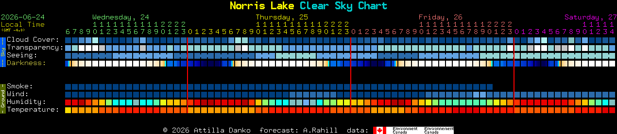 Current forecast for Norris Lake Clear Sky Chart