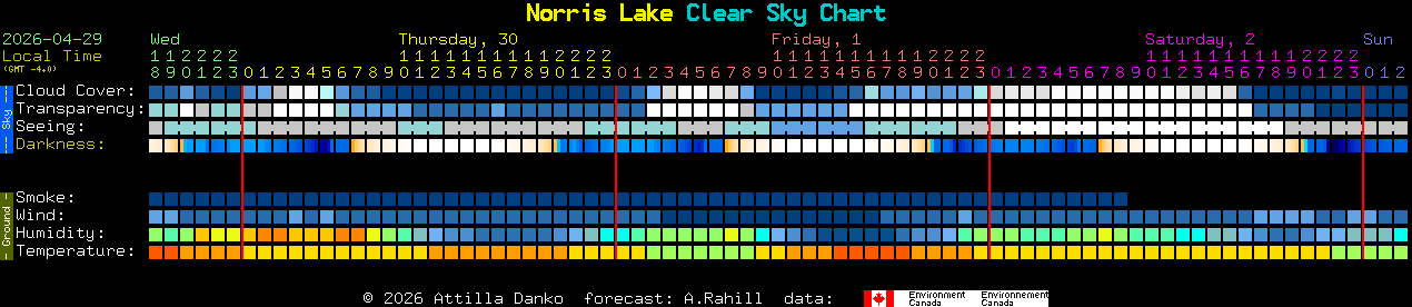 Current forecast for Norris Lake Clear Sky Chart