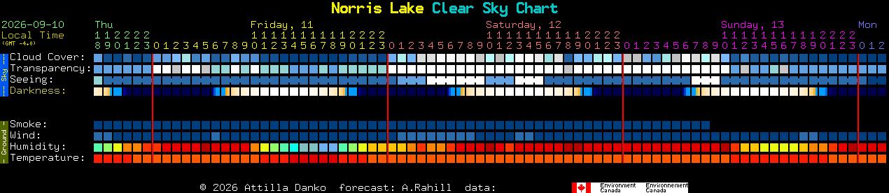 Current forecast for Norris Lake Clear Sky Chart
