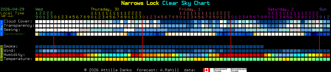 Current forecast for Narrows Lock Clear Sky Chart