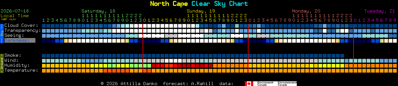 Current forecast for North Cape Clear Sky Chart