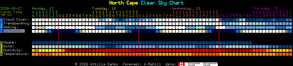 Current forecast for North Cape Clear Sky Chart