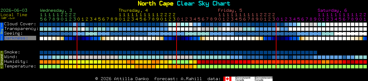 Current forecast for North Cape Clear Sky Chart
