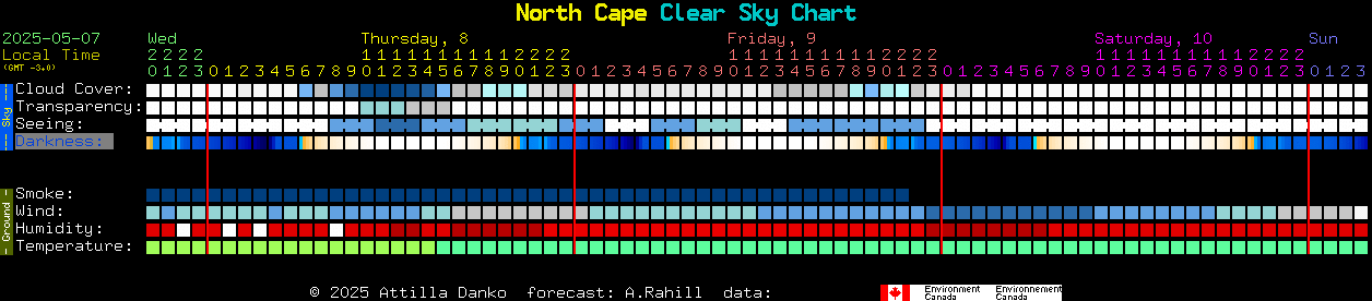 Current forecast for North Cape Clear Sky Chart