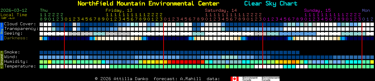 Current forecast for Northfield Mountain Environmental Center Clear Sky Chart