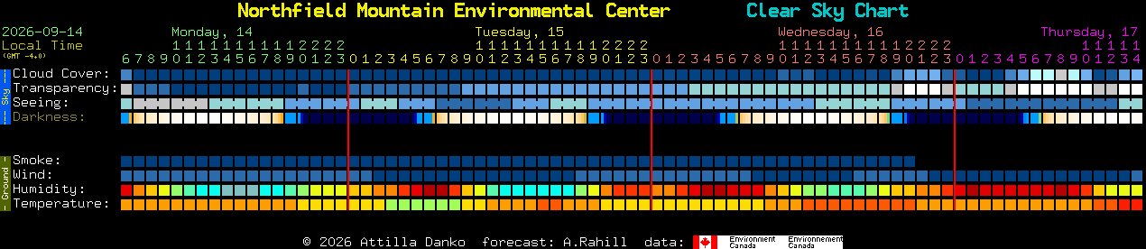 Current forecast for Northfield Mountain Environmental Center Clear Sky Chart