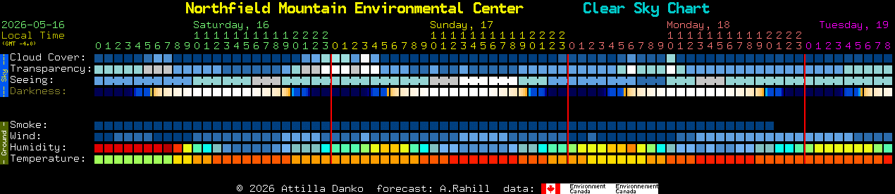 Current forecast for Northfield Mountain Environmental Center Clear Sky Chart