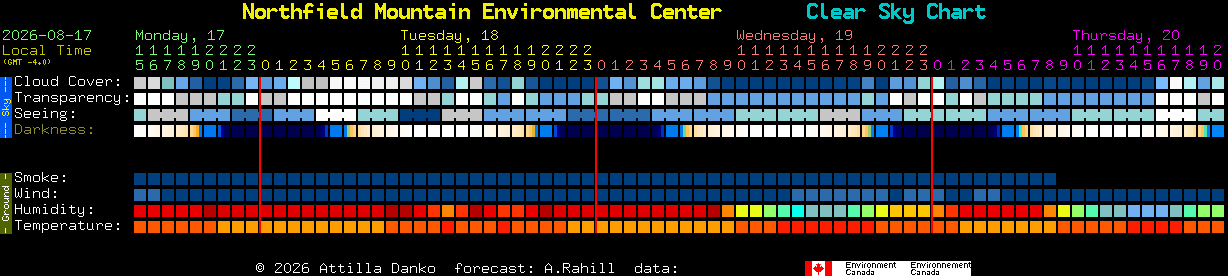 Current forecast for Northfield Mountain Environmental Center Clear Sky Chart