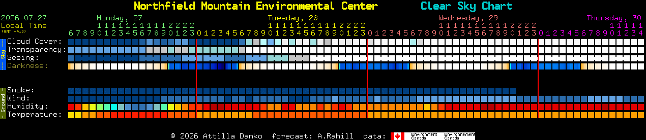 Current forecast for Northfield Mountain Environmental Center Clear Sky Chart