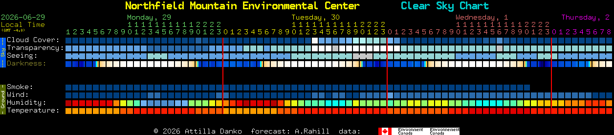 Current forecast for Northfield Mountain Environmental Center Clear Sky Chart