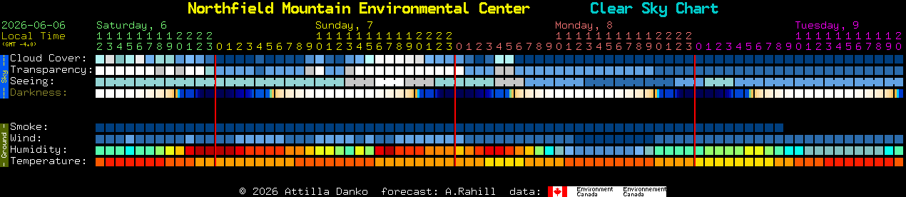 Current forecast for Northfield Mountain Environmental Center Clear Sky Chart