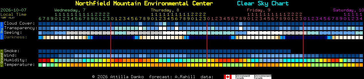 Current forecast for Northfield Mountain Environmental Center Clear Sky Chart