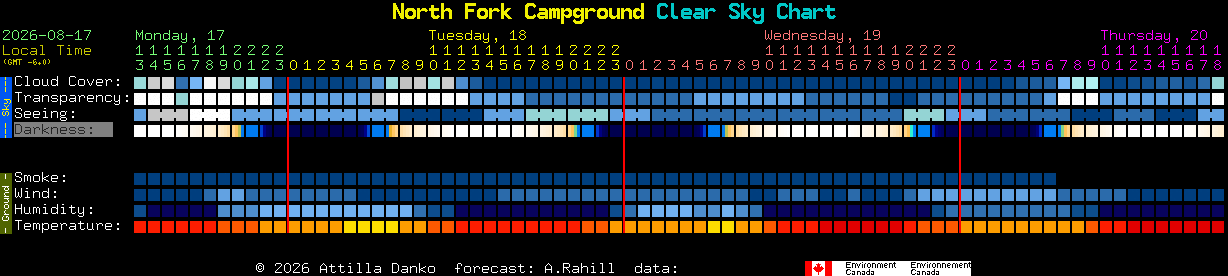 Current forecast for North Fork Campground Clear Sky Chart