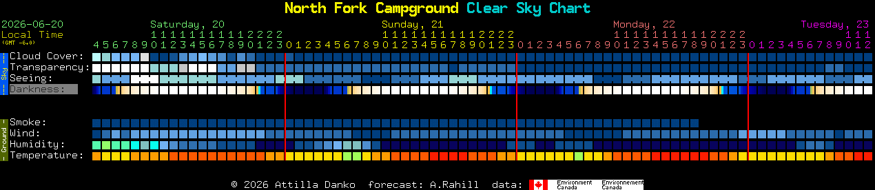 Current forecast for North Fork Campground Clear Sky Chart