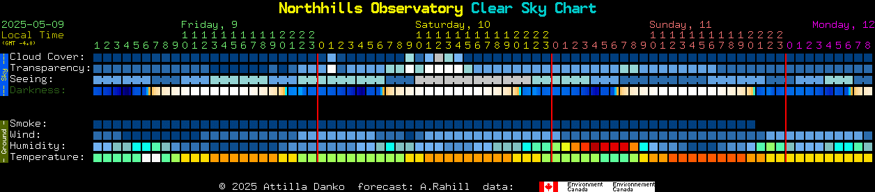 Current forecast for Northhills Observatory Clear Sky Chart