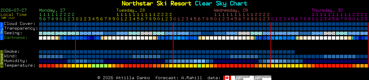 Current forecast for Northstar Ski Resort Clear Sky Chart