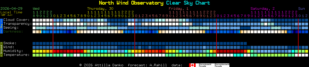 Current forecast for North Wind Observatory Clear Sky Chart