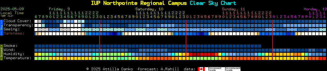 Current forecast for IUP Northpointe Regional Campus Clear Sky Chart