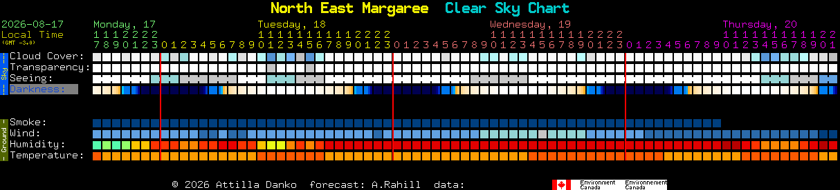 Current forecast for North East Margaree Clear Sky Chart