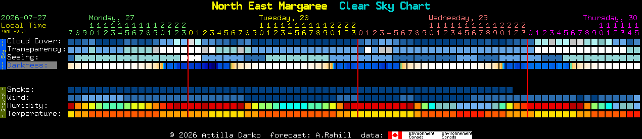 Current forecast for North East Margaree Clear Sky Chart