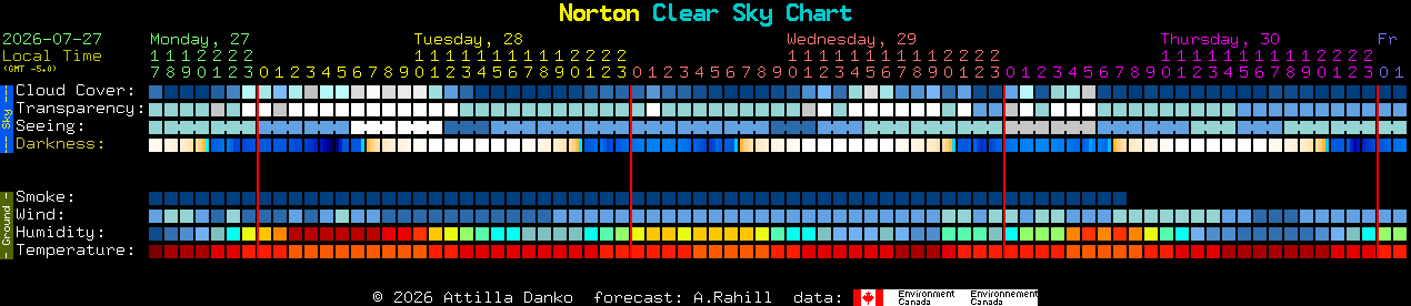 Current forecast for Norton Clear Sky Chart