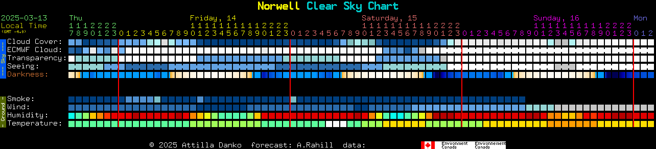 Current forecast for Norwell Clear Sky Chart