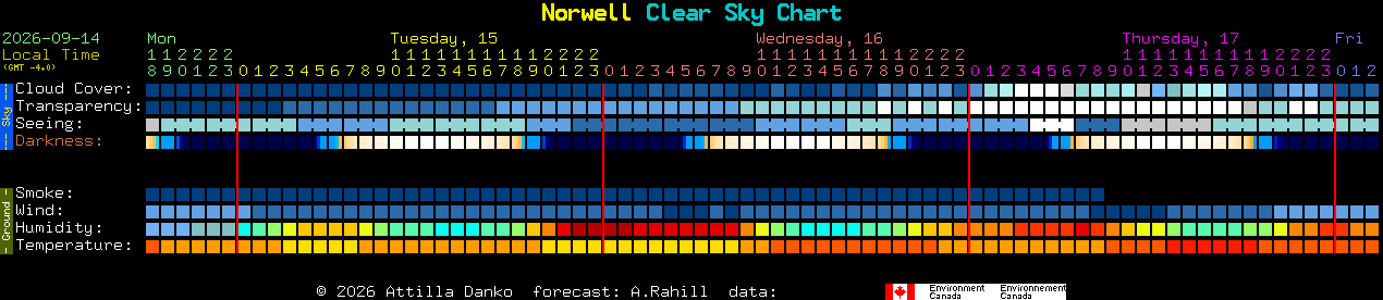 Current forecast for Norwell Clear Sky Chart