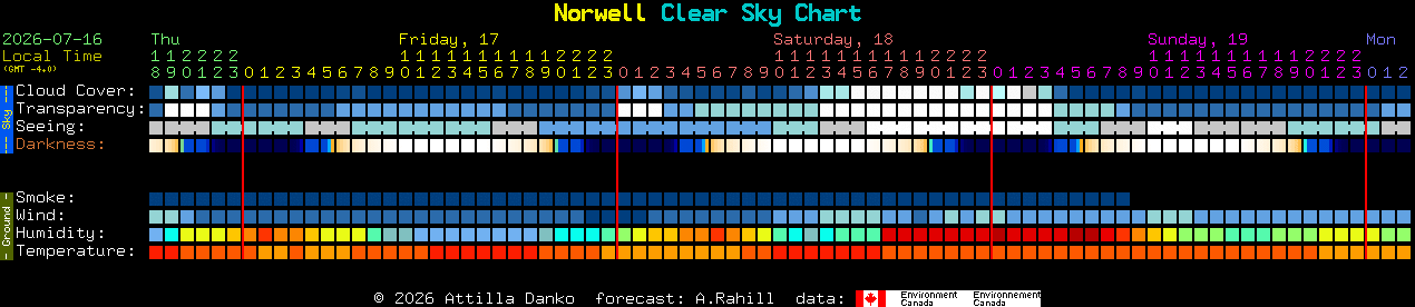Current forecast for Norwell Clear Sky Chart
