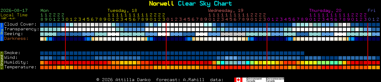 Current forecast for Norwell Clear Sky Chart