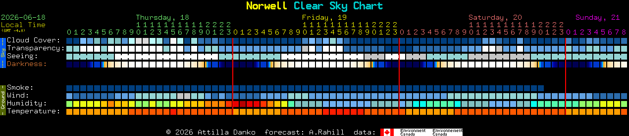 Current forecast for Norwell Clear Sky Chart