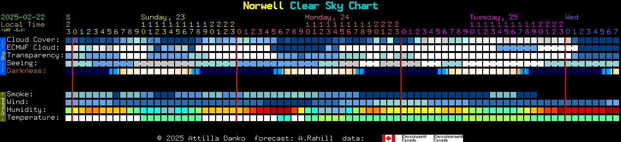 Current forecast for Norwell Clear Sky Chart