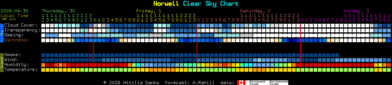 Current forecast for Norwell Clear Sky Chart