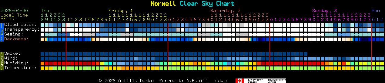 Current forecast for Norwell Clear Sky Chart