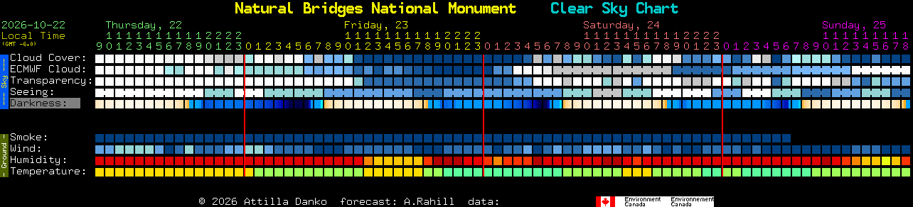 Current forecast for Natural Bridges National Monument Clear Sky Chart
