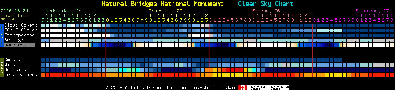 Current forecast for Natural Bridges National Monument Clear Sky Chart