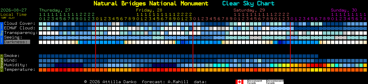 Current forecast for Natural Bridges National Monument Clear Sky Chart