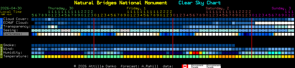 Current forecast for Natural Bridges National Monument Clear Sky Chart