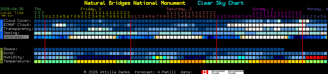 Current forecast for Natural Bridges National Monument Clear Sky Chart
