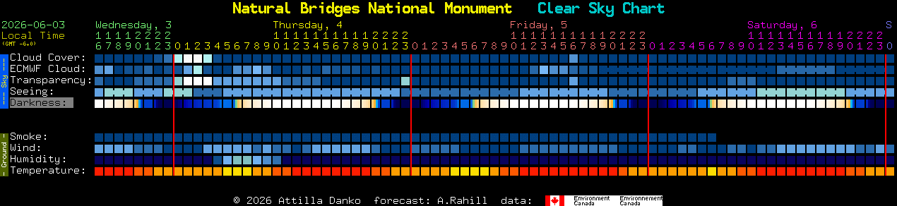 Current forecast for Natural Bridges National Monument Clear Sky Chart