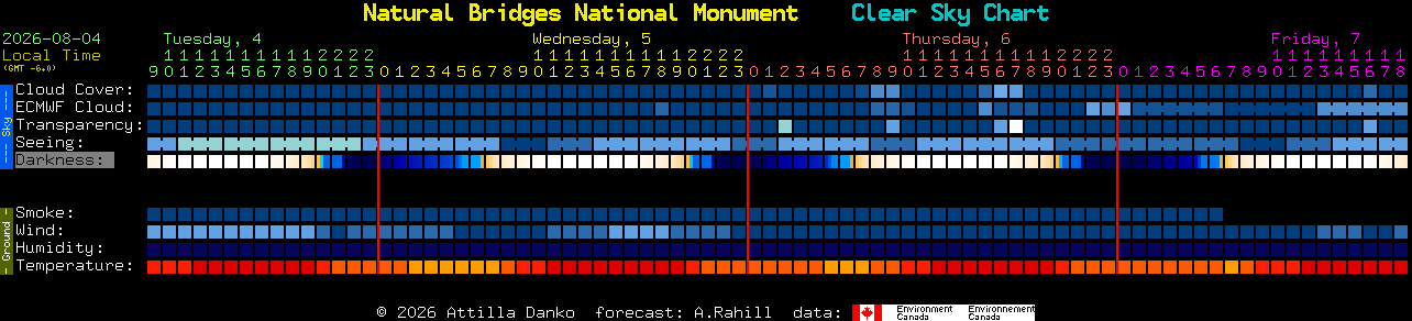 Current forecast for Natural Bridges National Monument Clear Sky Chart