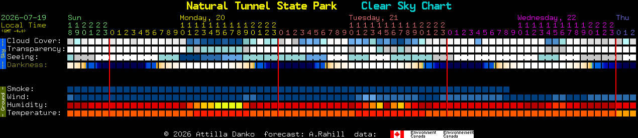 Current forecast for Natural Tunnel State Park Clear Sky Chart
