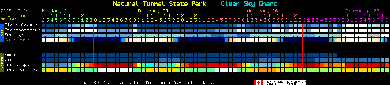 Current forecast for Natural Tunnel State Park Clear Sky Chart