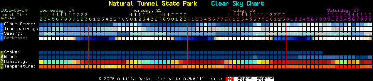 Current forecast for Natural Tunnel State Park Clear Sky Chart