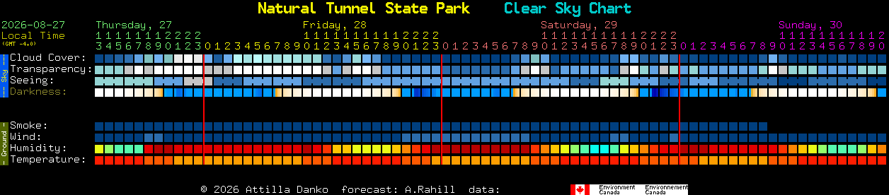 Current forecast for Natural Tunnel State Park Clear Sky Chart