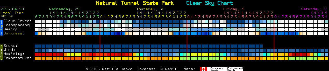 Current forecast for Natural Tunnel State Park Clear Sky Chart