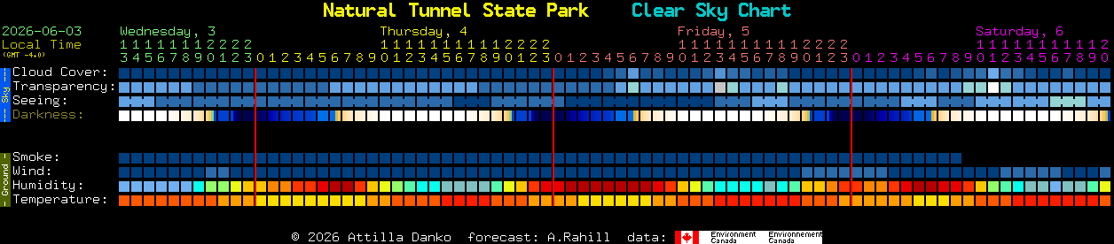 Current forecast for Natural Tunnel State Park Clear Sky Chart
