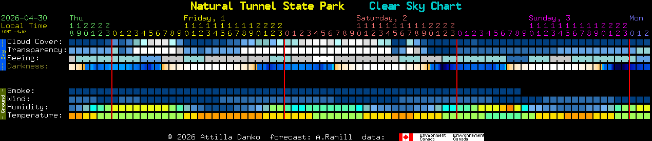 Current forecast for Natural Tunnel State Park Clear Sky Chart