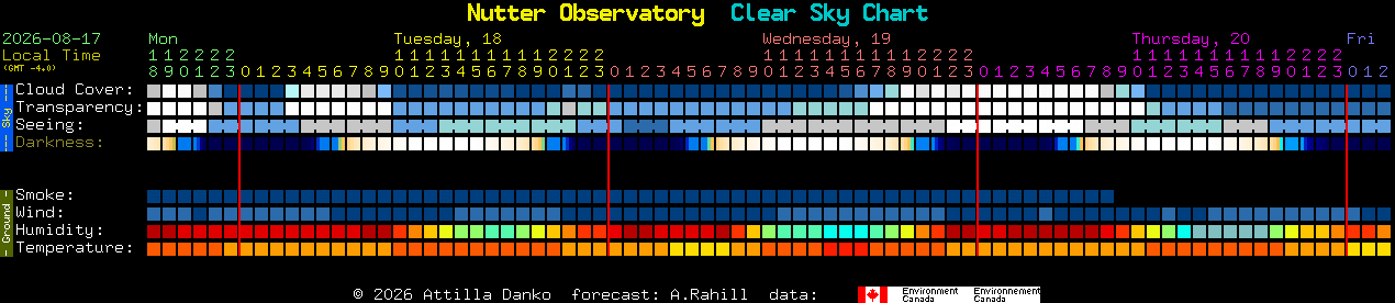 Current forecast for Nutter Observatory Clear Sky Chart